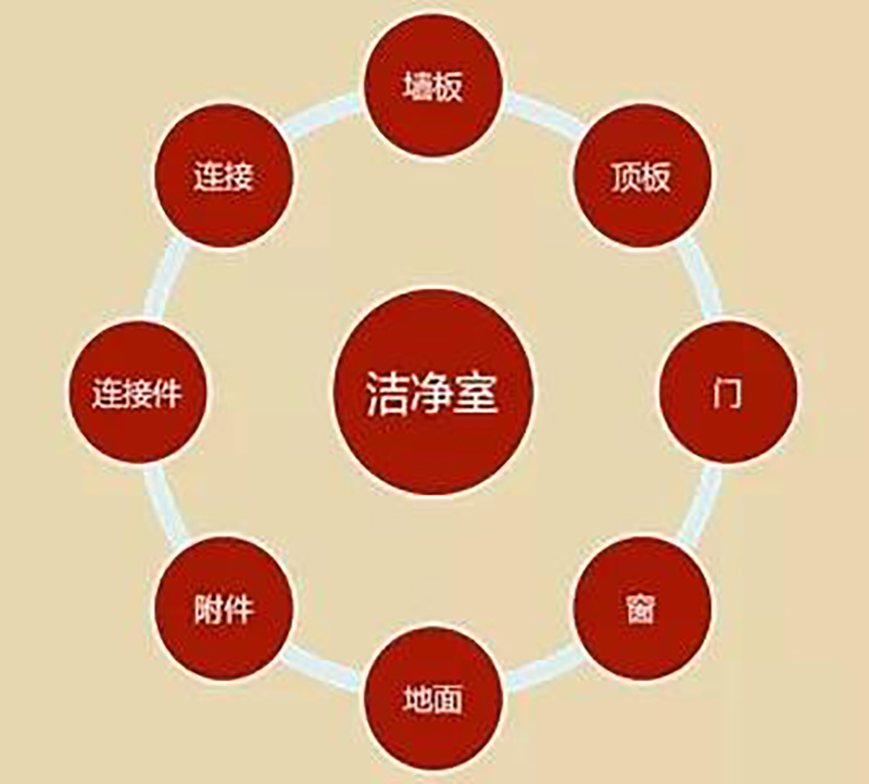 九州手机版登录入口,湘潭彩钢夹芯板销售,湘潭彩钢板销售