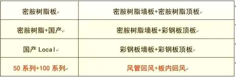 九州手机版登录入口,湘潭彩钢夹芯板销售,湘潭彩钢板销售